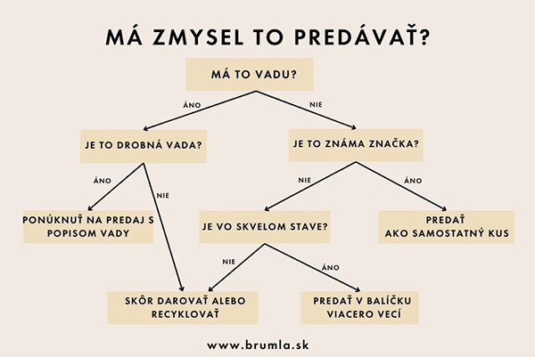 Ako predávať detské oblečenie: Kompletný sprievodca krok za krokom pre rodičov, ilustračný obrázok