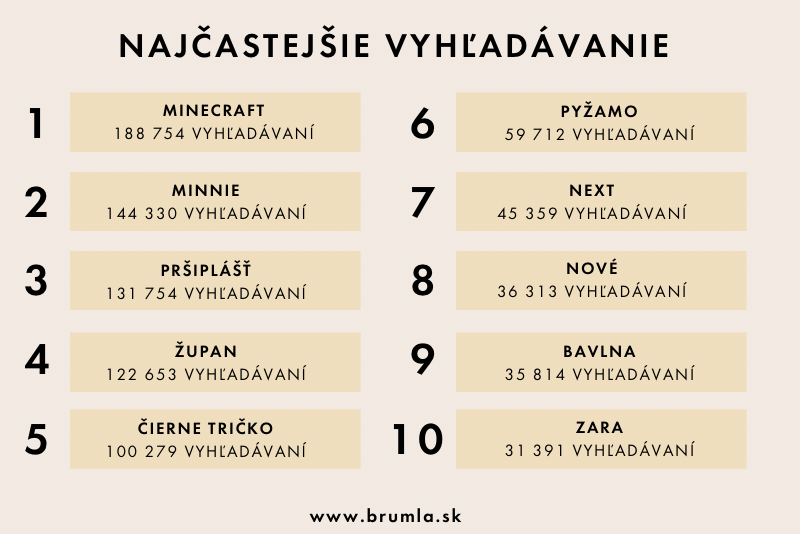 Najčastejšie vyhľadávané výrazy na brumla.sk