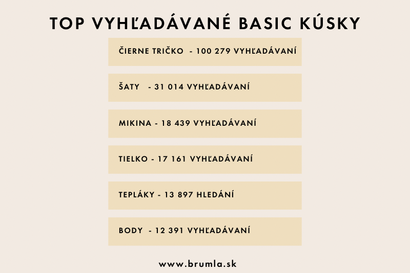 Top vyhledáváné basic kousky