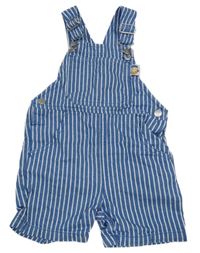 Modro-bílé pruhované laclové riflové kraťasy 