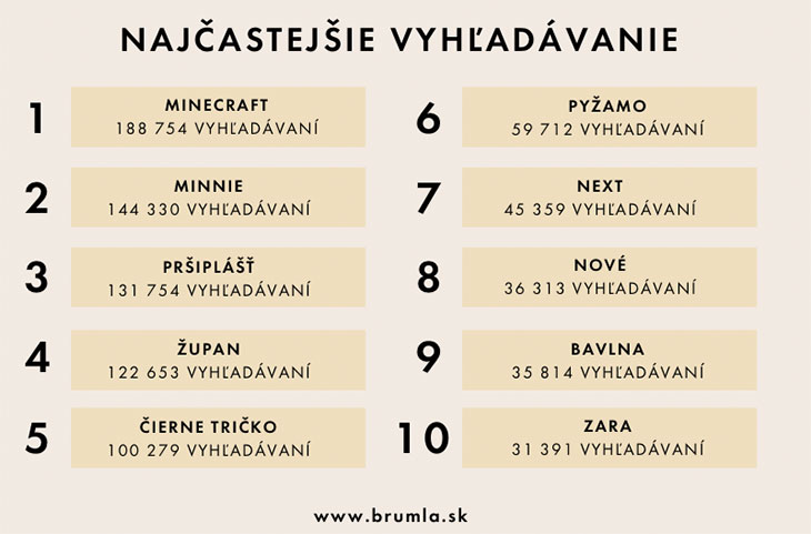 Čo rodičia najčastejšie hľadajú v detskom secondhande? Dáta z Brumla ukazujú, čo deti naozaj nosia
